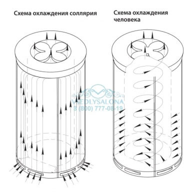 Коллагенарий SonneX magnum Collagen (44 x 180W)